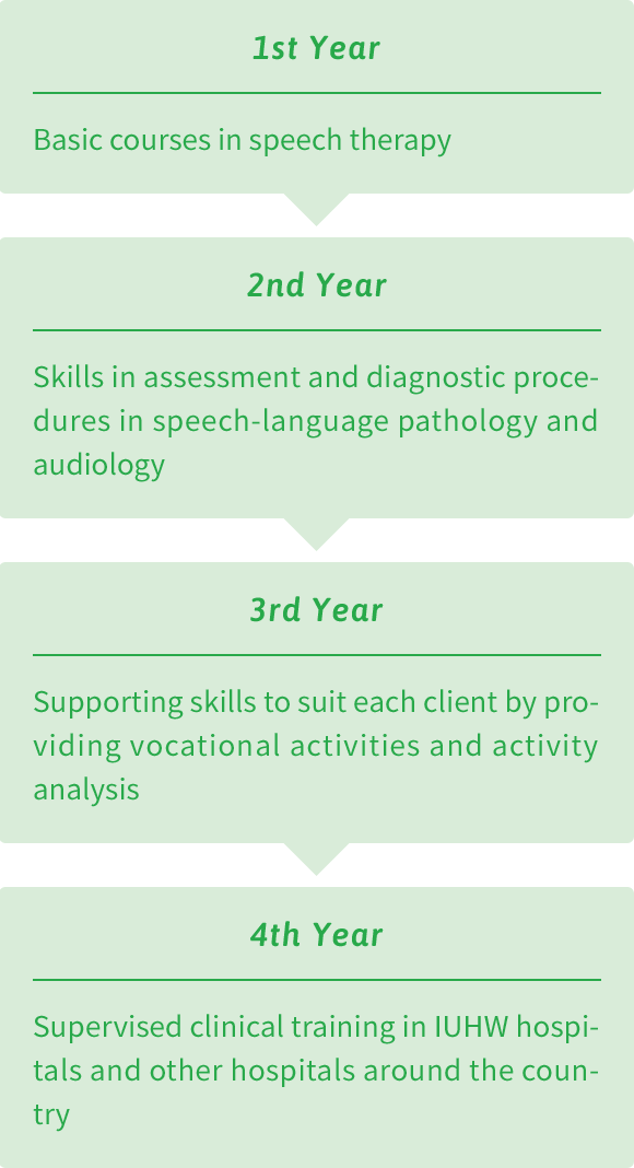 Four-year Curriculum (Four-year Curriculum)